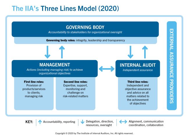 iia-three-lines-2020